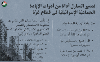 تدمير المنازل كأداة من أدوات الإبادة الجماعية الإسرائيلية في قطاع غزة