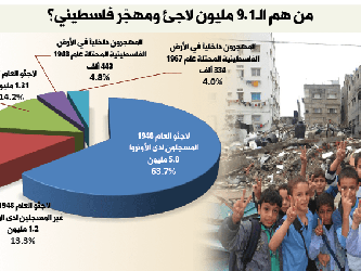 انفوجراف