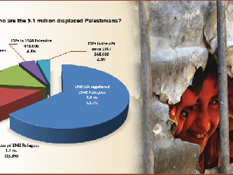Infographics