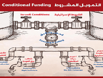 "Statement by the Global Palestinian Refugee Network (GPRN): "Facing Western Complicity with the Israeli regime of Apartheid and Colonialization