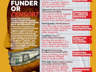 Funders or Censors?