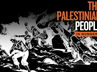 The Palestinian People in Numbers (by end of 2024)