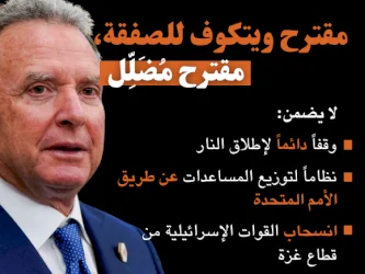 مقترح ويتكوف المضلل