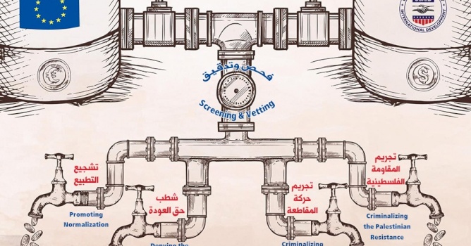 (٣٠ كانون أول ٢٠١٩) ضد الارهاب وضد التمويل المشروط: بيان الحملة الوطنية الفلسطينية لرفض التمويل المشروط