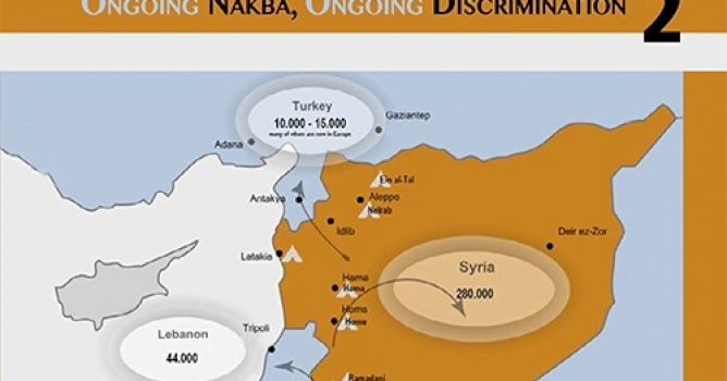 Palestinian refugees from Syria: Ongoing Nakba, Ongoing Discrimination (2)