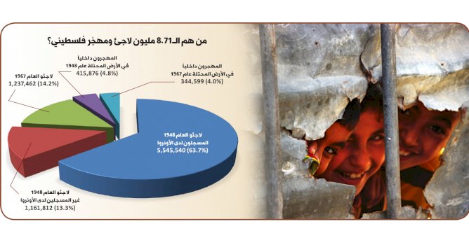 (١ كانون الثاني ٢٠٢٠) مركز بديل يعلن عن توفّر الإصدار التاسع من: اللاجئون والمهجرون الفلسطينيون: المسح الشامل 2018-2016 (مطبوعة وإلكترونية)