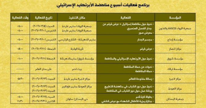 ( 6 آذار 2016) المقاطعة وسيلة واداة .... والالتزام بها اضعف الايمان