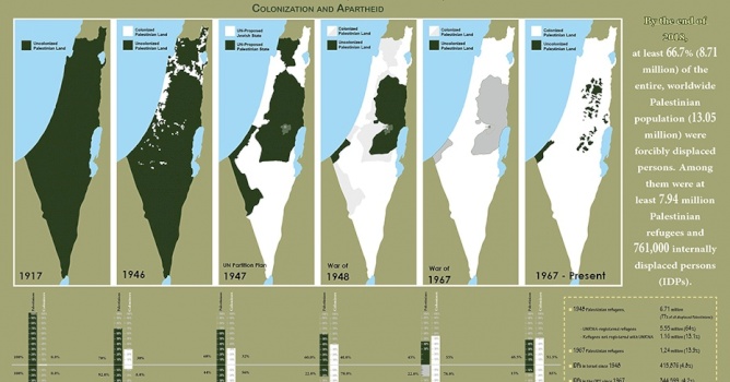 Human Rights Organizations Send Joint Written Submission on Israeli Apartheid to the UN Human Rights Council