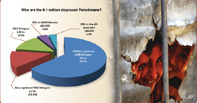 BADIL - NAKBA 71 - Statement: Return is the key to durable peace and justice