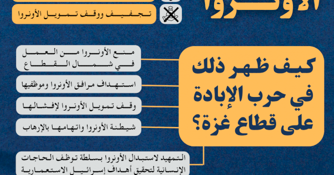 أركان مشروع تصفية الأونروا