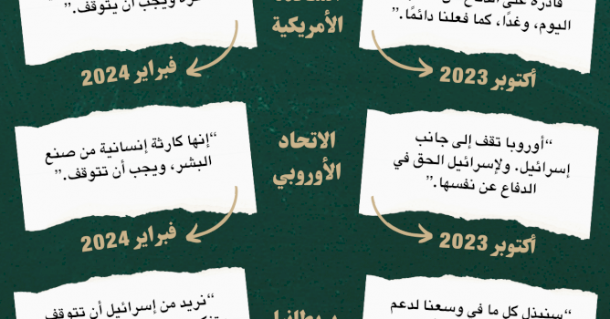 !تصريحات سياسية فارغة بعد 5 أشهر من الإبادة الجماعية