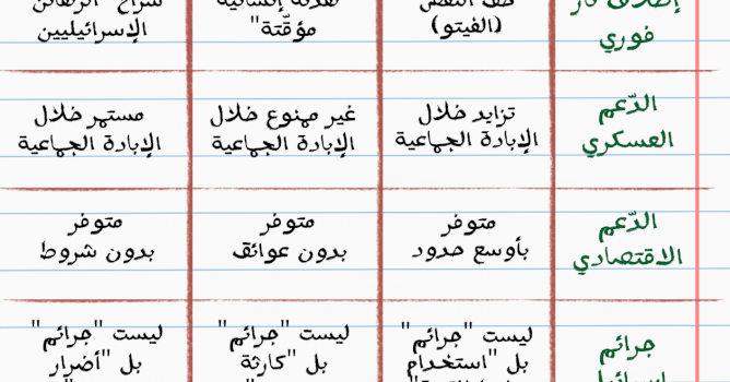 مظاهر تواطؤ الدول الاستعمارية مع إسرائيل