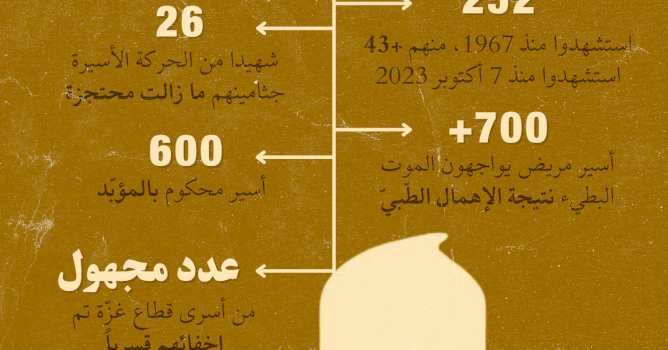 الأسرى الفلسطينيّون