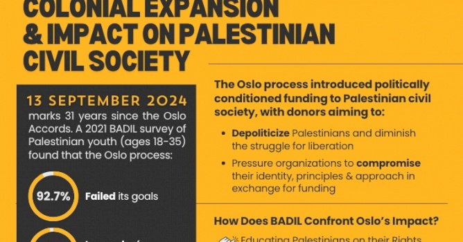The Oslo Process: Colonial Expansion snd impact on Palestinian Civil Cociety