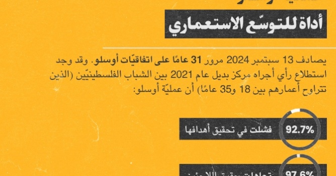 عملية أوسلو: أداة للتوسع الاستعماري