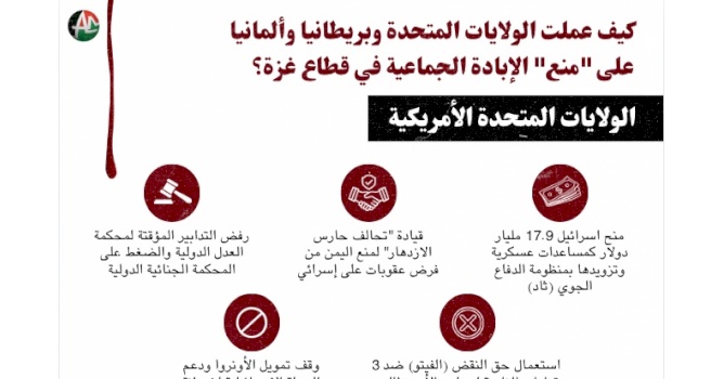 تواطو الولايات المتحدة وبريطانيا وألمانيا