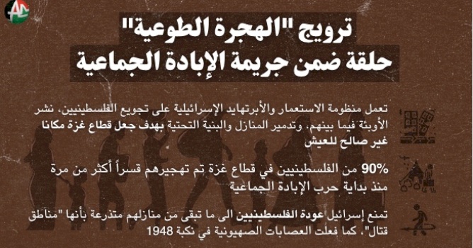 ترويج "الهجرة الطوعية" حلقة ضمن جريمة الإبادة الجماعية