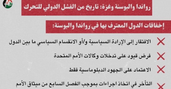رواندا والبوسنة وغزة: تاريخ من الفشل الدولي للتحرك