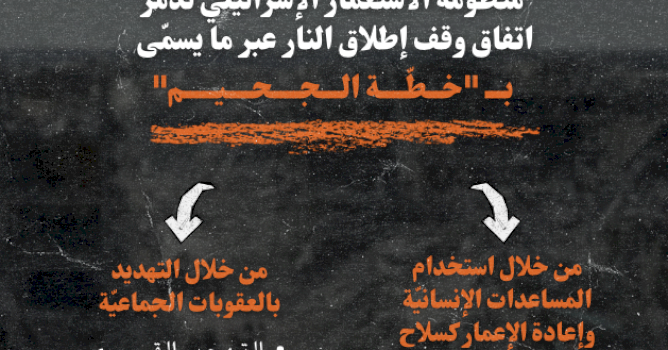 تدمير اتفاق وقف إطلاق النار من خلال "خطة الجحيم"