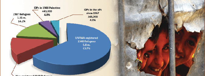 Declaraci&oacute;n de la NAKBA: 73 a&ntilde;os de Nakba y 73 a&ntilde;os de resistencia