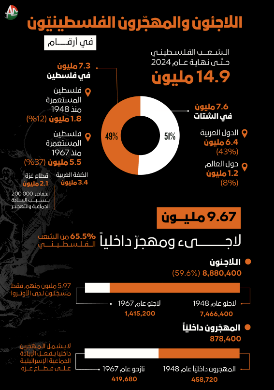 pal-ref-stats-endof2024ar
