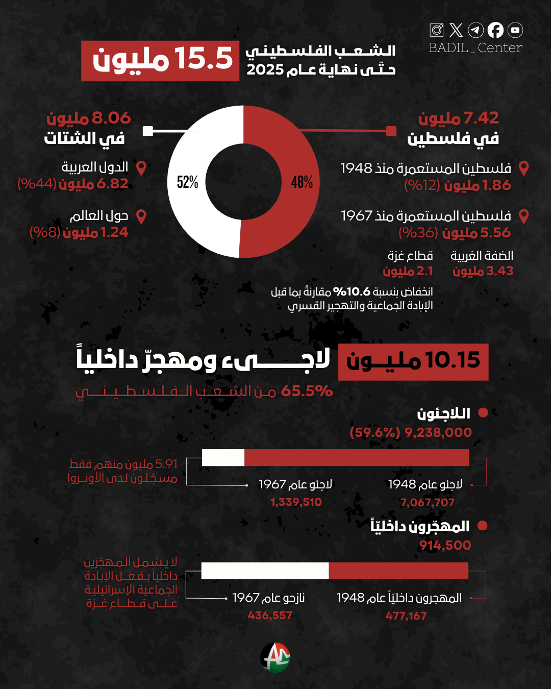 pal-ref-stats-endof2024ar