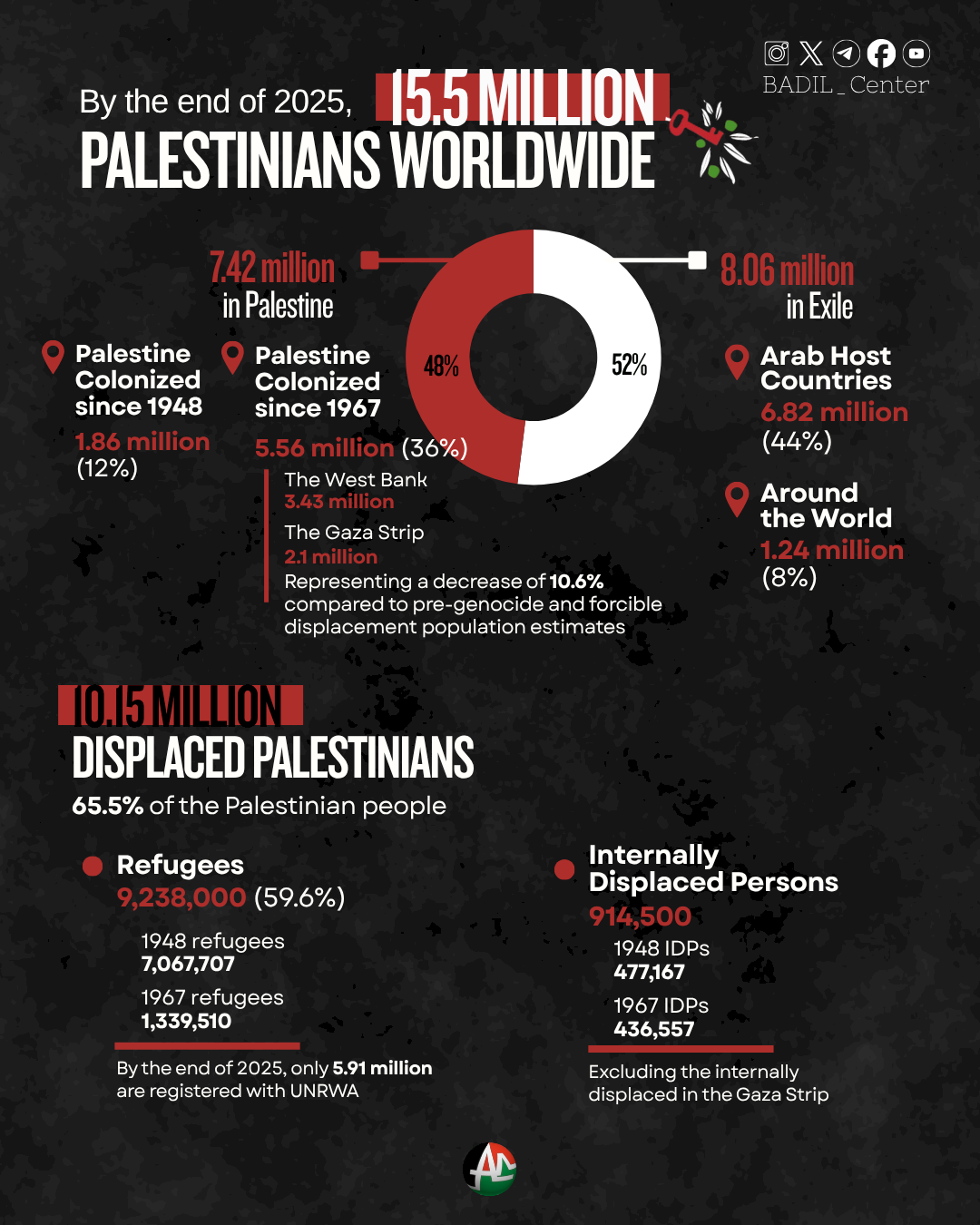 pal-ref-stats-endof2024en