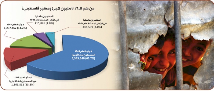 (١ كانون الثاني ٢٠٢٠) مركز بديل يعلن عن توفّر الإصدار التاسع من: اللاجئون والمهجرون الفلسطينيون: المسح الشامل 2018-2016 (مطبوعة وإلكترونية)