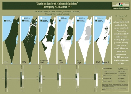 Human Rights Organizations Send Joint Written Submission on Israeli Apartheid to the UN Human Rights Council