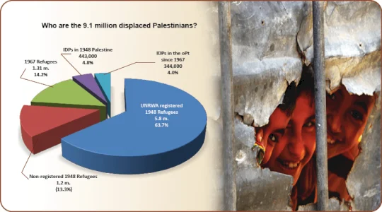 BADIL - NAKBA 71 - Statement: Return is the key to durable peace and justice