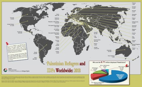 Distribution of Palestinian Refugees and IDPs Worldwide (end of 2018)