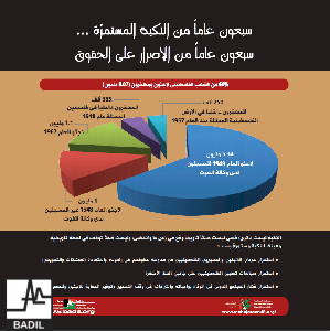 سبعون عاماً من النكبة المستمرّة... سبعون عاماً من لإصرار على الحقوق