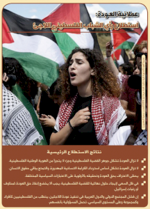 عملانية العودة: استطلاع رأي الشباب الفلسطيني اللاجئ (الإصدار التاسع، ٢٠١٦-٢٠١٨)