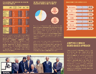 Palestinian Youth Perspectives on the Oslo Peace Process: Successes, Failures and Alternatives
