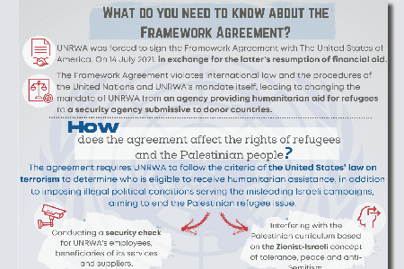 What do you Need to Know About the Framework Agreement Between US and UNRWA 