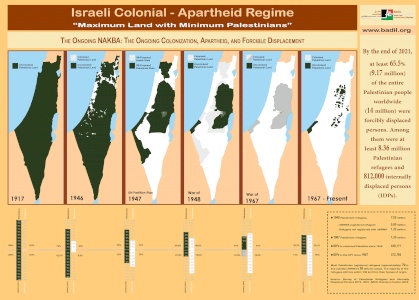 The Ongoing Nakba since 1917 (end of 2021): Israeli Colonial - Apartheid Regime