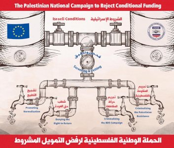 بوستر الحملة الوطنية الفلسطينية لرفض التمويل المشروط - 2020