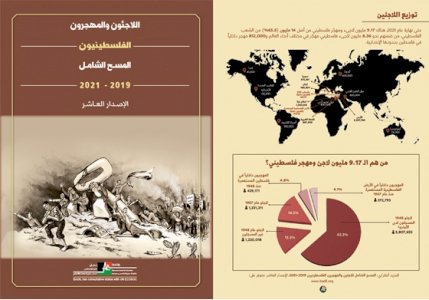 اللاجئون والمهجرون الفلسطينيون: المسح الشامل ٢٠١٩-٢٠٢١