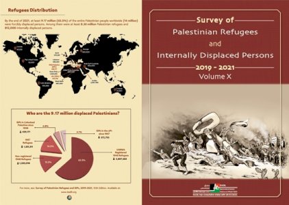 Palestinian Refugees and IDPs: Survey 2019-2021