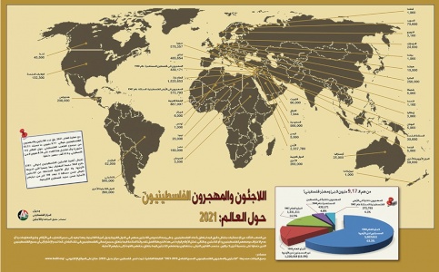 بوستر: اللاجئون والمهجرون الفلسطينيون حول العالم: (إحصائية نهاية العام 2021)