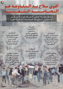 أقوى سلاح بيد المقاومة هو الحاضنة الشعبية
