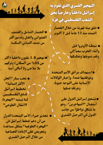 التهجير القسري داخليا وخارجيا
