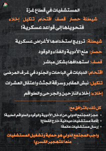 المستشفيات في قطاع غزة