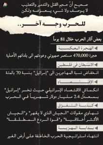 بعد 81 يوم - للحرب وجه آخر