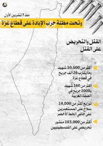 تحت مظلة الحرب على غزة - القتل والتحريض على القتل