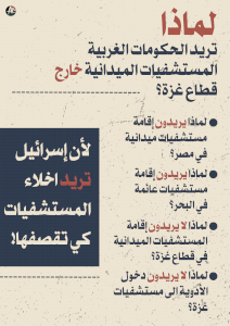لماذا تريد الحكومات الغربية المستشفيات خارج قطاع غزة؟