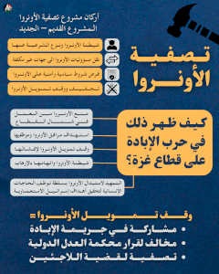 أركان مشروع تصفية الأونروا