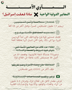 المعايير الدولية الواجبة مقابل أفعال إسرائيل