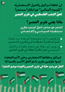 حق الشعب الفلسطيني في تقرير المصير