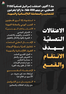 اعتقالات تعسفية بهدف الانتقام والقمع